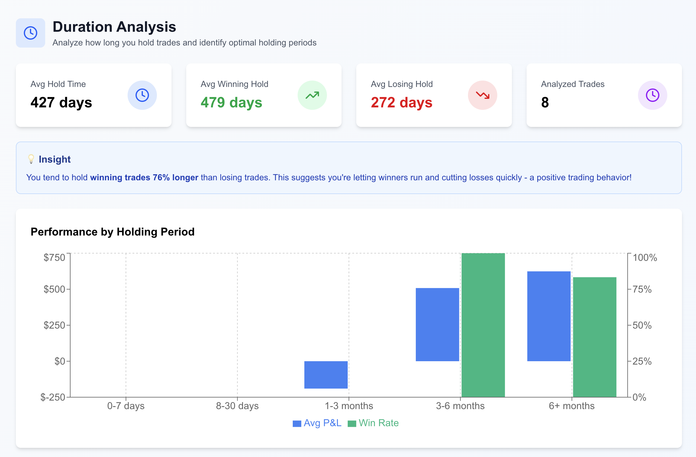 TradeTrek Analytics - Performance charts and insights